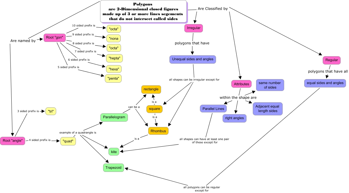 polygons-draft-2